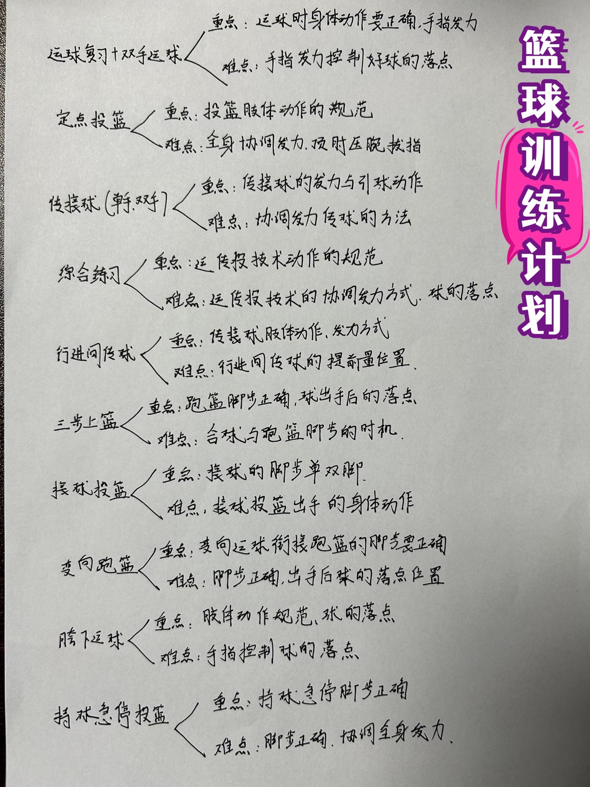 业余爱好者如何利用智能工具提升篮球水平_1